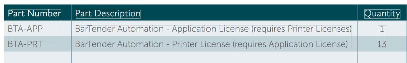 BarTender 2019 ordering screen